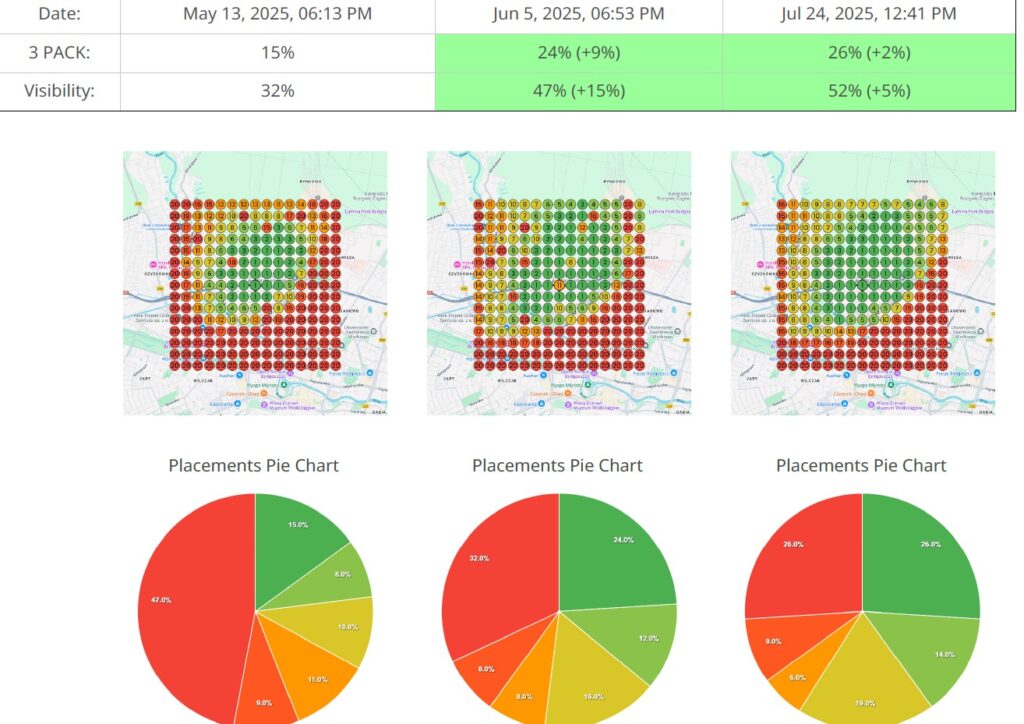 case study pozycjonowanie wizytówki bydgoszcz usługi księgowe